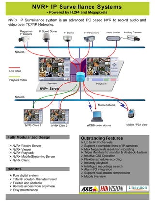 NVR+ IP Surveillance Systems -  Powered by H.264 and Megapixels NVR+ IP Surveillance system is an advanced PC based NVR to record audio and video over TCP/IP Networks.  Fully Modularized Design ,[object Object],[object Object],[object Object],[object Object],[object Object],Benefits ,[object Object],[object Object],[object Object],[object Object],[object Object],[object Object],[object Object],[object Object],[object Object],[object Object],[object Object],[object Object],[object Object],[object Object],[object Object],[object Object],[object Object],Video Server Megapixels  IP Camera IP Speed Dome IP Dome IP IR Camera Analog Camera NVR+ Client 1 Mobile / PDA View WEB Browser Access Mobile Network NVR+ Client 2 Network Network Live Video Playback Video NVR+  Server Preview Playback 