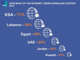 IPSOS Statistics Internet Middle East