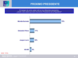 PROXIMO PRESIDENTE Al margen de como usted votó en los diferentes escenarios,  ¿Quién cree usted que será el próximo Presidente de la República?  BASE:  TOTAL 