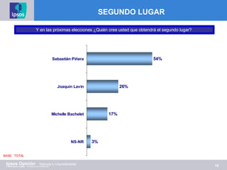 SEGUNDO LUGAR Y en las próximas elecciones ¿Quién cree usted que obtendrá el segundo lugar?  BASE:  TOTAL 