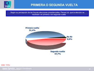 PRIMERA O SEGUNDA VUELTA Según su percepción de las futuras elecciones presidenciales. Piensa Ud. que la elección se resolverá  en primera o en segunda vuelta  BASE:  TOTAL 
