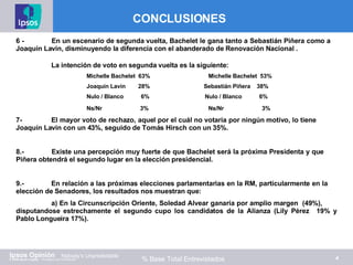 CONCLUSIONES % Base Total Entrevistados 6 - En un escenario de segunda vuelta, Bachelet le gana tanto a Sebastián Piñera como a  Joaquín Lavin, disminuyendo la diferencia con el abanderado de Renovación Nacional .  La intención de voto en segunda vuelta es la siguiente: Michelle Bachelet  63%    Michelle Bachelet  53% Joaquín Lavin  28%  Sebastián Piñera  38%  Nulo / Blanco  6%  Nulo / Blanco  6% Ns/Nr  3%   Ns/Nr  3%   7- El mayor voto de rechazo, aquel por el cuál no votaría por ningún motivo, lo tiene  Joaquín Lavin con un 43%, seguido de Tomás Hirsch con un 35%. 8.-  Existe una percepción muy fuerte de que Bachelet será la próxima Presidenta y que  Piñera obtendrá el segundo lugar en la elección presidencial.  9.- En relación a las próximas elecciones parlamentarias en la RM, particularmente en la  elección de Senadores, los resultados nos muestran que: a) En la Circunscripción Oriente, Soledad Alvear ganaría por amplio margen  (49%),  disputandose estrechamente el segundo cupo los candidatos de la Alianza (Lily Pérez  19% y Pablo Longueira 17%). 