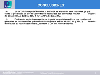 CONCLUSIONES % Base Total Entrevistados 10 - En las Cirscuncripción Poniente la situación es muy difícil para  la Alianza, ya que  existe la posibilidad de que la Concertación doble y los dos candidatos resulten  elegidos (G. Girardi 38%, A. Zaldivar 20%, J. Novoa 19%, C. Ibáñez 7%).  11- Finalmente, según la percepción de la gente los partidos políticos que podrían salir  ganadores en las elecciones parlamentarias en general serían: el PPD, PS y RN , y  quienes disminuirán su votación serían la DC, el PRSD, la UDI y el Juntos Podemos. 