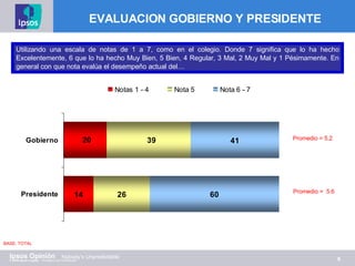 Utilizando una escala de notas de 1 a 7, como en el colegio.  Donde 7 significa que lo ha hecho Excelentemente, 6 que lo ha hecho Muy Bien, 5 Bien, 4 Regular, 3 Mal, 2 Muy Mal y 1 Pésimamente . En general con que nota evalúa el desempeño actual del…   EVALUACION GOBIERNO Y PRESIDENTE BASE: TOTAL Promedio = 5.2 Promedio =  5.6  