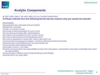 Global @dvisor



                 Analytic Components
  [IF ‘NOT VERY LIKELY’ OR ‘NOT LIKELY AT ALL’ IN FIRST QUESTION:]
  3) Please indicate from the following list the top two reasons why you would not relocate:
  [RANDOMIZE]
  Spouse/partner has a job/career and can’t transfer
  Satisfied with current job
  Too late in my career to move
  Not enough money/compensation for such a move
  Can’t go because of looking after parents/relatives
  Don’t want to uproot children from their schools, friends
  Don’t want to leave friends and family/relatives behind
  Don’t want to jeopardize my career path—best to stay where I am
  Concerned about housing/accommodation—having to sell/vacate and then find another
  Concerned about cultural differences if moving to another city
  Concerned about personal/family safety
  Have health concerns—can’t leave
  Would be concerned about new responsibilities as part of the new position—would prefer to stay where comfortable with current
     job responsibilities
  Concerned about a different cost of living/maintaining current lifestyle
  Would be bad for my career plans




                                                                          A Global @dvisory – February 2012 – G@24
                                                                                                                              47
© 2011 Ipsos                                                                                       Employee Relocation
 