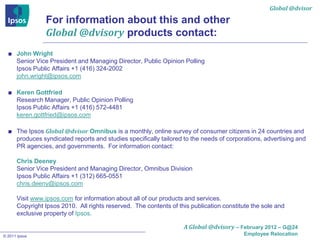 Global @dvisor

                For information about this and other
                Global @dvisory products contact:
      John Wright
      Senior Vice President and Managing Director, Public Opinion Polling
      Ipsos Public Affairs +1 (416) 324-2002
      john.wright@ipsos.com

      Keren Gottfried
      Research Manager, Public Opinion Polling
      Ipsos Public Affairs +1 (416) 572-4481
      keren.gottfried@ipsos.com

      The Ipsos Global @dvisor Omnibus is a monthly, online survey of consumer citizens in 24 countries and
      produces syndicated reports and studies specifically tailored to the needs of corporations, advertising and
      PR agencies, and governments. For information contact:

      Chris Deeney
      Senior Vice President and Managing Director, Omnibus Division
      Ipsos Public Affairs +1 (312) 665-0551
      chris.deeny@ipsos.com

      Visit www.ipsos.com for information about all of our products and services.
      Copyright Ipsos 2010. All rights reserved. The contents of this publication constitute the sole and
      exclusive property of Ipsos.

                                                                   A Global @dvisory – February 2012 – G@24
© 2011 Ipsos                                                                              Employee Relocation
 