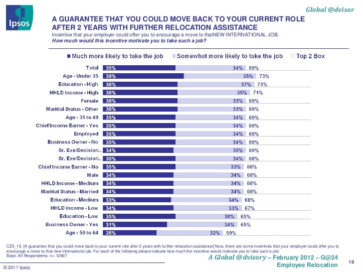 jobs that offer relocation assistance
