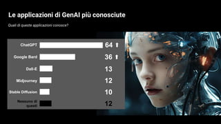 Quali di queste applicazioni conosce?
Le applicazioni di GenAI più conosciute
ChatGPT 64
Google Bard 36
Dall-E 13
Midjourney 12
Stable Diffusion 10
Nessuno di
questi 12
 