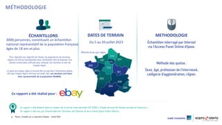 ©Ipsos- Enquête sur la reparation d’objets – Juillet 2023
3
ÉCHANTILLONS DATES DE TERRAIN METHODOLOGIE
Ce rapport a été él...