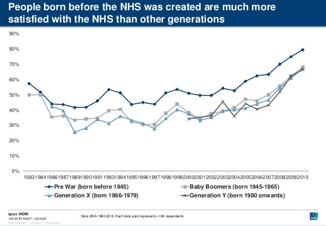 ipsos mori nhs ipsos mori nhs