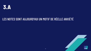 LES NOTES SONT AUJOURD’HUI UN MOTIF DE RÉELLE ANXIÉTÉ
24
3.A
 