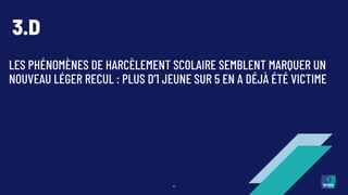 LES PHÉNOMÈNES DE HARCÈLEMENT SCOLAIRE SEMBLENT MARQUER UN
NOUVEAU LÉGER RECUL : PLUS D’1 JEUNE SUR 5 EN A DÉJÀ ÉTÉ VICTIME
41
3.D
 