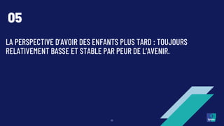 LA PERSPECTIVE D’AVOIR DES ENFANTS PLUS TARD : TOUJOURS
RELATIVEMENT BASSE ET STABLE PAR PEUR DE L’AVENIR.
53
05
 