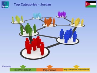 Top Categories - Jordan
Ranked by
Internet Reach Page Views Avg. daily time spent/visitor
 