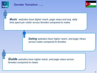 Gender Variation …..
32
Guide websites have higher reach, and page views across
females compared to males
Dating websites have higher reach, and page Views
across males compared to females
Music websites have higher reach, page views and avg. daily
time spent per visitor across females compared to males
 
