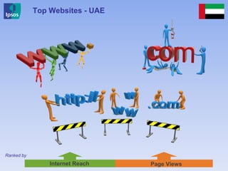 Top Websites - UAE
Ranked by
Internet Reach Page Views
 