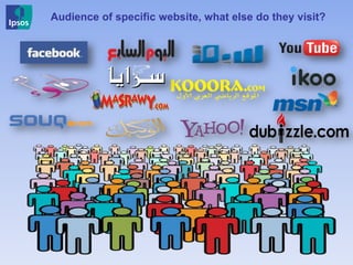 Audience of specific website, what else do they visit?
 