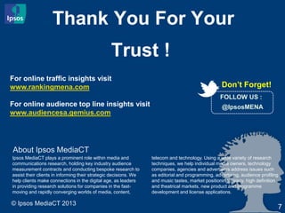 7
Thank You For Your
Trust !
For online traffic insights visit
www.rankingmena.com
For online audience top line insights visit
www.audiencesa.gemius.com
Ipsos MediaCT plays a prominent role within media and
communications research, holding key industry audience
measurement contracts and conducting bespoke research to
assist their clients in informing their strategic decisions. We
help clients make connections in the digital age, as leaders
in providing research solutions for companies in the fast-
moving and rapidly converging worlds of media, content,
telecom and technology. Using a wide variety of research
techniques, we help individual media owners, technology
companies, agencies and advertisers address issues such
as editorial and programming, advertising, audience profiling
and music tastes, market positioning, piracy, high definition
and theatrical markets, new product and programme
development and license applications.
© Ipsos MediaCT 2013
About Ipsos MediaCT
Don’t Forget!
FOLLOW US :
@IpsosMENA
 