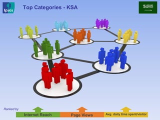 Top Categories - KSA
Ranked by
Internet Reach Page Views Avg. daily time spent/visitor
 