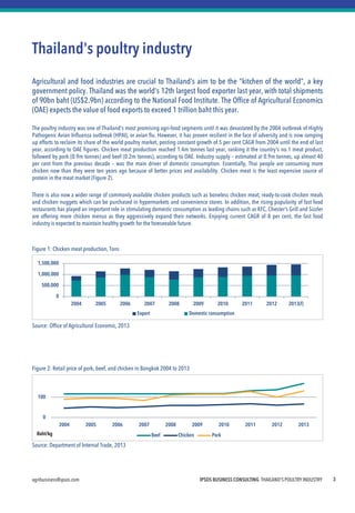 IPSOS BUSINESS CONSULTING THAILAND'S POULTRY INDUSTRY 
agribusiness@ipsos.com 
3 
Thailand's poultry industry 
Agricultural and food industries are crucial to Thailand's aim to be the "kitchen of the world", a key government policy. Thailand was the world's 12th largest food exporter last year, with total shipments of 90bn baht (US$2.9bn) according to the National Food Institute. The Office of Agricultural Economics (OAE) expects the value of food exports to exceed 1 trillion baht this year. 
The poultry industry was one of Thailand's most promising agri-food segments until it was devastated by the 2004 outbreak of Highly Pathogenic Avian Influenza outbreak (HPAI), or avian flu. However, it has proven resilient in the face of adversity and is now ramping up efforts to reclaim its share of the world poultry market, posting constant growth of 5 per cent CAGR from 2004 until the end of last year, according to OAE figures. Chicken meat production reached 1.4m tonnes last year, ranking it the country's no.1 meat product, followed by pork (0.9m tonnes) and beef (0.2m tonnes), according to OAE. Industry supply – estimated at 0.9m tonnes, up almost 40 per cent from the previous decade – was the main driver of domestic consumption. Essentially, Thai people are consuming more chicken now than they were ten years ago because of better prices and availability. Chicken meat is the least expensive source of protein in the meat market (Figure 2). 
There is also now a wider range of commonly available chicken products such as boneless chicken meat, ready-to-cook chicken meals and chicken nuggets which can be purchased in hypermarkets and convenience stores. In addition, the rising popularity of fast food restaurants has played an important role in stimulating domestic consumption as leading chains such as KFC, Chester's Grill and Sizzler are offering more chicken menus as they aggressively expand their networks. Enjoying current CAGR of 8 per cent, the fast food industry is expected to maintain healthy growth for the foreseeable future. 
Figure 1: Chicken meat production, Tons 
Source: Office of Agricultural Economic, 2013 
Figure 2: Retail price of pork, beef, and chicken in Bangkok 2004 to 2013 
Source: Department of Internal Trade, 2013 
0 
500,000 
1,000,000 
1,500,000 
2004 
2005 
2006 
2007 
2008 
2009 
2010 
2011 
2012 
2013(f) 
Export 
Domestic consumption 
0 
100 
2004 
2005 
2006 
2007 
2008 
2009 
2010 
2011 
2012 
2013 
Beef 
Chicken 
Pork 
Baht/kg  