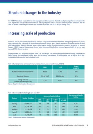 IPSOS BUSINESS CONSULTING THAILAND'S POULTRY INDUSTRY 
agribusiness@ipsos.com 
6 
Structural changes in the industry 
The 2004 HPAI outbreak was a catalyst for wide-ranging structural changes across Thailand's poultry industry which have increased the scale of production and spurred a transition toward vertically integrated farms. It was clear something needed to be done after the avian flu resulted in the killing of 63m birds at an estimated cost of 96bn baht (US$3.1bn) (Na Ranong, 2008). 
Increasing scale of production 
Increasing scale of production by industrialising farms was a key structural reform that aimed to meet growing demand for poultry while controlling costs. The reform led to consolidation within the industry, which saw the average size of commercial farms increase while the number of producers declined. Table 3 shows how the number of commercial broiler producers declined by 32 per cent between 2008-12. However, the number of chickens raised in commercial broiler farms increased by approximately 55 per cent to an average 37,147 chickens per farm. 
Major producers, such as Charoen Pokphand Foods, CPF and Betagro, have not only adopted advanced technology, they have also helped transfer this technology to smaller farms. Such technology has shortened the broiler period from 60 days to 40-49 days, improved the feed conversion ratio and reduced costs. 
Table 3: Number of broiler commercial farms, number of chickens, and average farm size, 2008-12 
Source: Department of Livestock Development 
Table 4: Commercial broiler holding by farm size, 2012 
Source: Department of Livestock Development 
2008 
2012 
Growth (2008-12) 
Number of commercial broiler farms 
8,030 
6,082 
-32% 
Number of chickens 
101,841,267 
225,930,564 
55% 
Average farm size 
(number of chickens per farm) 
12,683 
37,147 
66% 
Regions 
Number of chickens 
Commercial broiler holding 
Non-commercial broiler holding 
500 - 1,000 
1,001 - 2,000 
2,001 - 5,000 
> 5,000 
Country 
225,930,564 
295 
344 
1,063 
4,380 
35,947 
North 
16,454,798 
70 
28 
49 
684 
5,517 
Northeast 
29,788,673 
37 
23 
65 
655 
19,639 
Central 
168,888,816 
71 
100 
361 
2,375 
4,812 
South 
10,798,277 
117 
193 
588 
666 
5,979  