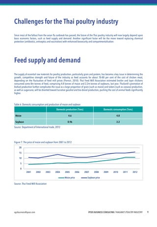 IPSOS BUSINESS CONSULTING THAILAND'S POULTRY INDUSTRY 
agribusiness@ipsos.com 
9 
Challenges for the Thai poultry industry 
Since most of the fallout from the avian flu outbreak has passed, the future of the Thai poultry industry will now largely depend upon basic economic factors, such as feed supply and demand. Another significant factor will be the move toward replacing chemical protection (antibiotics, antiseptics and vaccination) with enhanced biosecurity and compartmentalisation. 
Feed supply and demand 
The supply of essential raw materials for poultry production, particularly grain and protein, has become a key issue in determining the growth, competitive strength and future of the industry as feed accounts for about 70-80 per cent of the cost of chicken meat, depending on the fluctuation of feed mill prices (Pornsri, 2010). Thai Feed Mill Association estimated broiler and layer chickens consumed some 8m tonnes of feed, comprising 4.8 tonnes of maize and 2.2m tonnes of soybeans, last year. Thailand's promotion of biofuel production further complicates the issue as a large proportion of grain (such as maize) and tubers (such as cassava) production, as well as sugarcane, will be diverted toward lucrative gasohol and bio-diesel production, pushing the cost of animal feeds significantly higher. 
Table 6: Domestic consumption and production of maize and soybean 
Source: Department of International trade, 2012 
Figure 7: The price of maize and soybean from 2001 to 2012 
Source: Thai Feed Mill Association 
Domestic production (Tons) 
Domestic consumption (Tons) 
Maize 
4.6 
4.8 
Soybean 
0.96 
2.2 
0 
5 
10 
15 
20 
2001 
2002 
2003 
2004 
2005 
2006 
2007 
2008 
2009 
2010 
2011 
2012 
Maize price 
Soybean price  