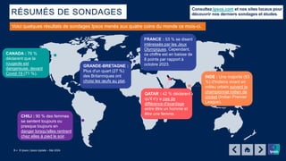 © Ipsos | Ipsos Update – Mai 2024
© Ipsos | Ipsos Update – Mai 2024
3 ‒
RÉSUMÉS DE SONDAGES
Voici quelques résultats de so...