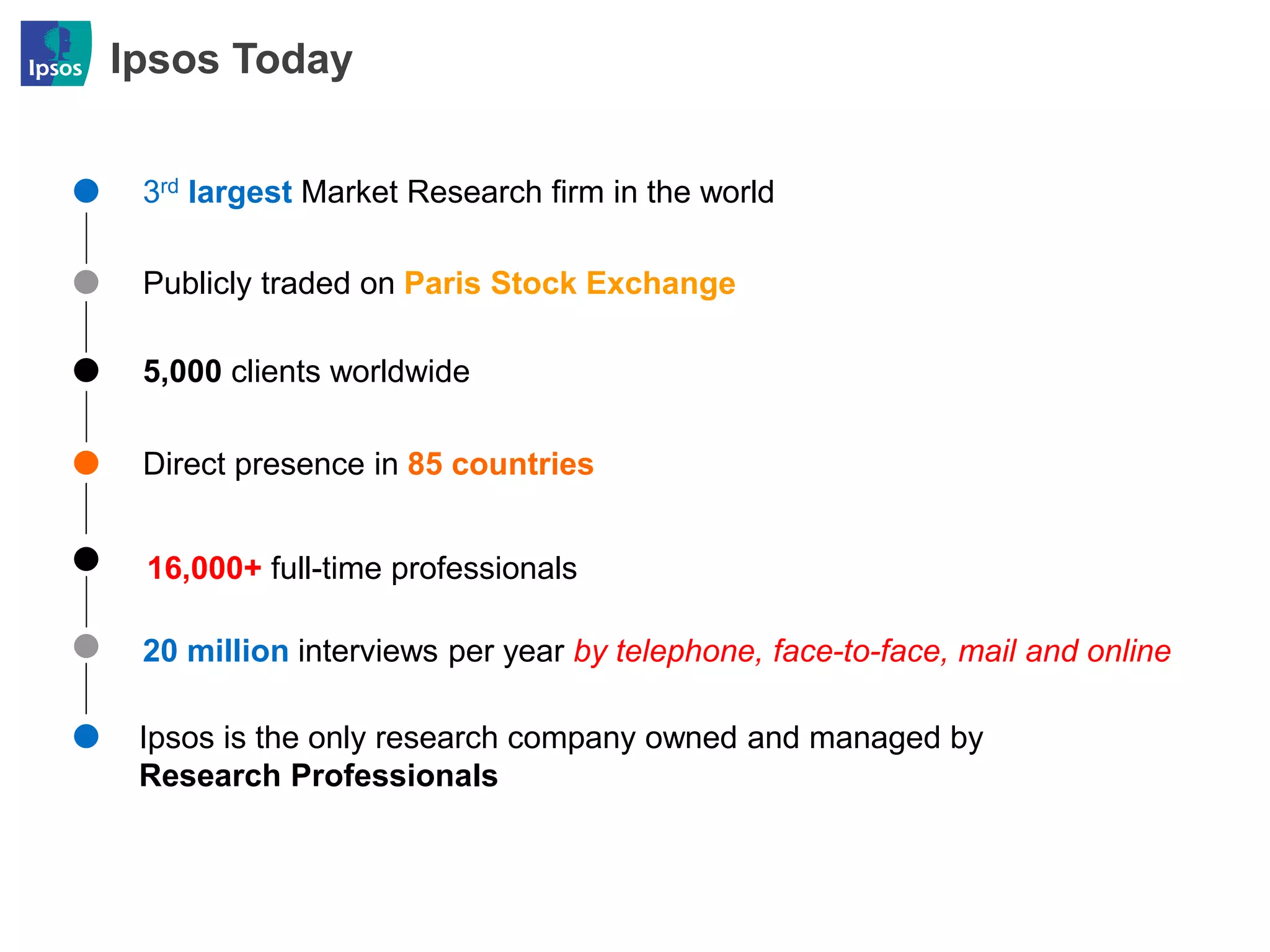 Ipsos Today


 3rd largest Market Research firm in the world

 Publicly traded on Paris Stock Exchange

 5,000 clients worldwide

 Direct presence in 85 countries


 16,000+ full-time professionals

 20 million interviews per year by telephone, face-to-face, mail and online

 Ipsos is the only research company owned and managed by
 Research Professionals
 