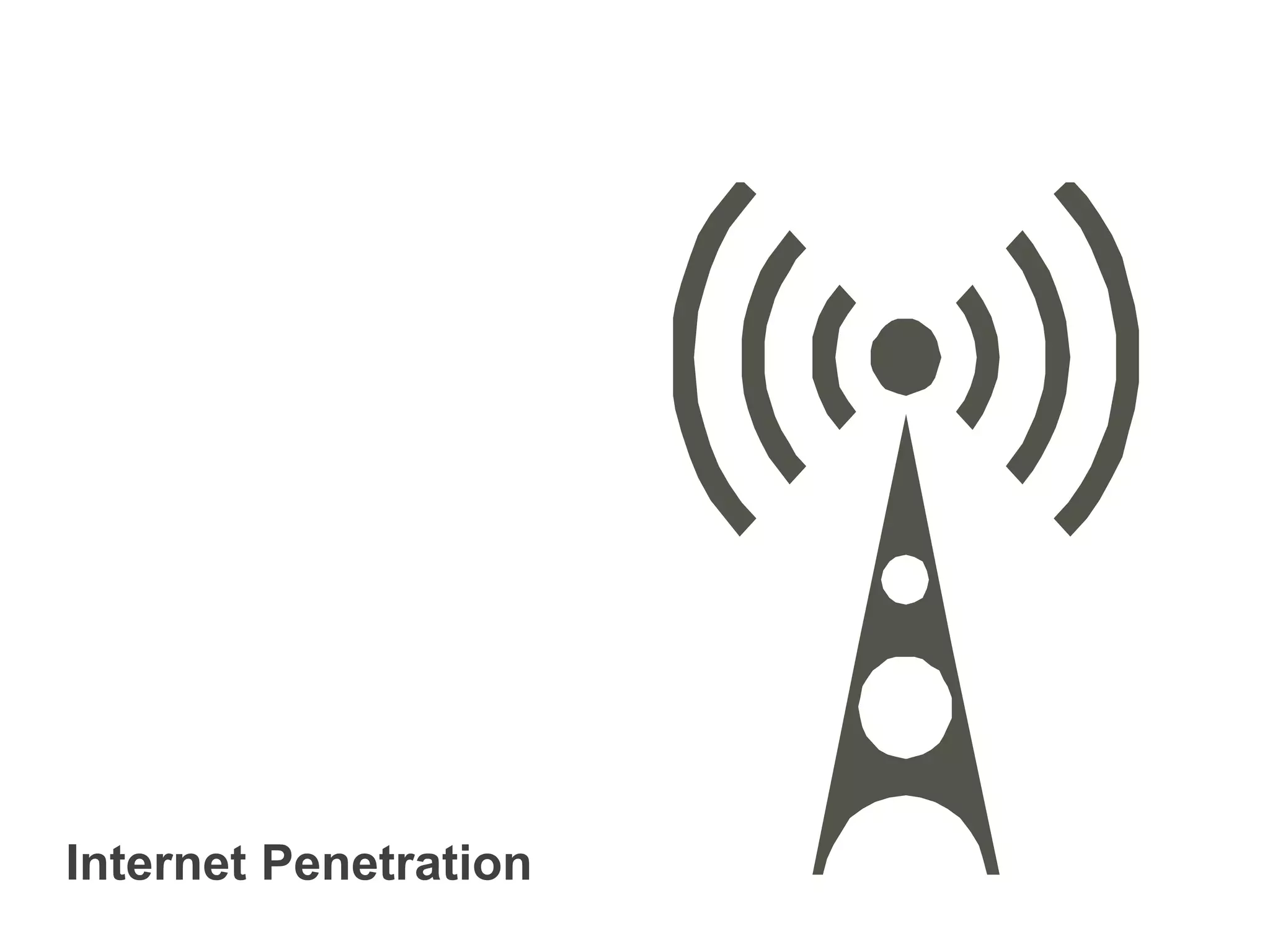 Internet Penetration
 