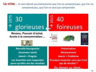 La crise… le nom donné aux événements que l’on ne comprend pas, que l’on ne
comprend plus, que l’on ne veut pas comprendre
1975
30
glorieuses
2015
40
foireuses
Revenu, Pouvoir d’achat,
Accès à la consommation…
Nouvelle bourgeoisie
Ascenseur social
Avenir = Progrès
Les Autorités sont respectées
parce qu’elles ont des résultats
Précarisation
Déclassement
Avenir = Problème
Pourquoi respecter ceux qui n’ont
pas de résultat ?
Du citoyen au client…
11
 