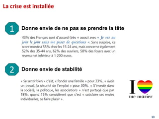 La crise est installée
13
1 Donne envie de ne pas se prendre la tête
2 Donne envie de stabilité
 