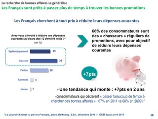 29
39
26
4
1
Systématiquement
Souvent
Parfois
Rarement
Jamais
La recherche de bonnes affaires se généralise
Les Français sont prêts à passer plus de temps à trouver les bonnes promotions
Les Français cherchent à tout prix à réduire leurs dépenses courantes
Avez-vous cherché à réduire vos dépenses
courantes au cours des 12 derniers mois ?¹
(en %)
+7pts
 Une tendance qui monte : +7pts en 2 ans
(consommateurs qui déclarent « passer beaucoup de temps à
chercher des bonnes affaires » : 67% en 2011 vs 60% en 2009).²
¹ Le pouvoir d’achat vu par les Français, Ipsos Marketing / LSA , décembre 2011 ; ² IECM, Ipsos avril 2011
68% des consommateurs sont
des « chasseurs » réguliers de
promotions, avec pour objectif
de réduire leurs dépenses
courantes
18
 