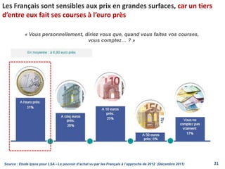 Les Français sont sensibles aux prix en grandes surfaces, car un tiers
d’entre eux fait ses courses à l’euro près
« Vous personnellement, diriez vous que, quand vous faites vos courses,
vous comptez… ? »
21Source : Etude Ipsos pour LSA - Le pouvoir d’achat vu par les Français à l’approche de 2012 (Décembre 2011)
 