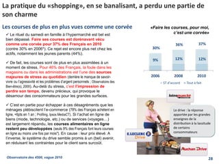 La pratique du «shopping», en se banalisant, a perdu une partie de
son charme
30%
36% 37%
9% 12% 12%
2006 2008 2010
ST d'accord Tout à fait
 Le rituel du samedi en famille à l’hypermarché est bel est
bien dépassé. Faire ses courses est dorénavant vécu
comme une corvée pour 37% des Français en 2010
(contre 30% en 2006*). Ce rejet est encore plus net chez les
actifs, notamment les jeunes parents (44%).
 De fait, les courses sont de plus en plus assimilées à un
moment de stress. Pour 46% des Français, la foule dans les
magasins ou dans les administrations est l’une des sources
majeures de stress au quotidien (derrière le manque de savoir-
vivre ou l’agressivité et les problèmes d’argent personnels ; Observatoire des
Bien-être(s), 2009). Au-delà du stress, c’est l’impression de
perdre son temps, devenu précieux, qui provoque le
désamour des consommateurs pour les grandes surfaces.
 C’est en partie pour échapper à ces désagréments que les
ménages plébiscitent l’e-commerce (78% des Français achètent en
ligne, +6pts en 1 an ; Profiling, Ipsos MediaCT). Si l’achat en ligne de
biens (mode, technologie, etc.) ou de services (voyages…)
est largement répandu, les courses alimentaires en ligne
restent peu développées (seuls 9% des Français font leurs courses
en ligne au moins une fois par mois*). En cause : leur prix élevé. A
l’inverse, le système du drive semble promis à un (bel) avenir,
en réduisant les contraintes pour le client sans surcoût.
Les courses de plus en plus vues comme une corvée «Faire les courses, pour moi,
c’est une corvée»
Observatoire des 4500, vague 2010
Le drive : la réponse
apportée par les grandes
enseignes de la
distribution à la lassitude
de certains
consommateurs
28
 