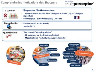 • Tout type de “shopping mission”
• + 60 questions sur les Enseignes (rating)
• + Modélisation à l’individu (Analyse Factorielle)
1 000 RDA
Questionnaire
• On-line (Ipsos Access Panel)
• Janvier 2013
• Responsable Des Achats du foyer
• 1 achat au moins au sein des « Enseignes » listées (19) – 3 Enseignes
répondues
• Femmes (70%) et Hommes (30%), 18-64 ans
Data collection
30
Comprendre les motivations des Shoppers
Main weekly /
monthly shop
Refill Trip
Immediate Need
Leisurely
browse
Deal Hunting
Meal for tonight or
food for later
Hypermarket
Discounter
Convenience
Drive
Supermarket
 