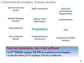 33
L’ attractivité des Enseignes, 12 drivers de choix
Social and
Environmental
Responsibility
Special check outs
Service
Staff / innovations
Pack
Display / Time
Optimization
Modern Shopping
Services
Communication
Enjoy Ambience
Promotions
Price / Value for
Money
Assortment / Quality
products
Convenient Access
and Services
Tout est nécessaire, rien n’est suffisant
• Le 1er Driver explique 14.5% de la préférence des shoppers
• Le dernier Driver (12ème) explique 3.4% de la préférence
 