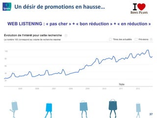 Un désir de promotions en hausse…
WEB LISTENING : « pas cher » + « bon réduction » + « en réduction »
37
 