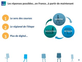 Les réponses possibles…en France…à partir de maintenant
Le sens des courses
39
1
Le régional de l’étape
2
RETAILERMANUFACTURER
SHOPPER
Plus de digital…3
 