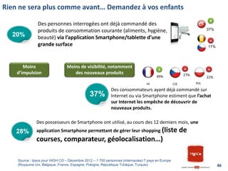 Rien ne sera plus comme avant… Demandez à vos enfants
20%
Des personnes interrogées ont déjà commandé des
produits de consommation courante (aliments, hygiène,
beauté) via l’application Smartphone/tablette d’une
grande surface
37%
11%
Source : Ipsos pour HIGH CO – Décembre 2012 – 1 700 personnes (internautes) 7 pays en Europe
(Royaume Uni, Belgique, France, Espagne, Pologne, République Tchèque, Turquie)
Moins
d’impulsion
Moins de visibilité, notamment
des nouveaux produits
37%
Des consommateurs ayant déjà commandé sur
Internet ou via Smartphone estiment que l’achat
sur Internet les empêche de découvrir de
nouveaux produits.
49% 27%
FR CZE POL
22%
Des possesseurs de Smartphone ont utilisé, au cours des 12 derniers mois, une
application Smartphone permettant de gérer leur shopping (liste de
courses, comparateur, géolocalisation…)
28%
46
 