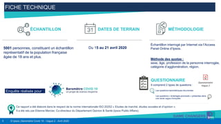 5 © Ipsos | Baromètre Covid 19 - Vague 2 - Avril 2020
5001 personnes, constituant un échantillon
représentatif de la population française
âgée de 18 ans et plus.
Du 15 au 21 avril 2020
Échantillon interrogé par Internet via l’Access
Panel Online d’Ipsos.
Méthode des quotas :
sexe, âge, profession de la personne interrogée,
catégorie d’agglomération, région.
Ce rapport a été élaboré dans le respect de la norme internationale ISO 20252 « Etudes de marché, études sociales et d’opinion ».
Il a été relu par Etienne Mercier, Co-directeur du Département Opinion & Santé (Ipsos Public Affairs).
ÉCHANTILLON DATES DE TERRAIN MÉTHODOLOGIE
Enquête réalisée pour :
QUESTIONNAIRE
Il comprend 2 types de questions :
FICHE TECHNIQUE
Questionnaire
Vague 2
Les questions barométriques récurrentes
Les questions « éclairages ponctuels » présentes dans
une seule vague d’enquête
 