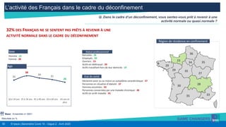 50 © Ipsos | Baromètre Covid 19 - Vague 2 - Avril 2020
L’activité des Français dans le cadre du déconfinement
Résultats en %
Q. Dans le cadre d’un déconfinement, vous sentez-vous prêt à revenir à une
activité normale ou quasi normale ?
Base : Ensemble n= 5001
32% DES FRANÇAIS NE SE SENTENT PAS PRÊTS À REVENIR À UNE
ACTIVITÉ NORMALE DANS LE CADRE DU DÉCONFINEMENT
Homme : 25
Femme : 38
Sexe
30
38
34
31
26
18 à 24 ans 25 à 34 ans 35 à 49 ans 50 à 64 ans 65 ans et
plus
Age
Retraités : 28
Employés : 39
Ouvriers : 23
Actifs en télétravail : 39
Actifs travaillant hors de leur domicile : 19
Statut professionnel
Déclarent avoir eu au moins un symptôme caractéristique : 37
Personnes en situation d’obésité : 37
Femmes enceintes : 50
Personnes concernées par une maladie chronique : 38
Actifs en arrêt maladie : 45
Etat de santé
34 35
36
27
35
28
33
23
29
29
30
35
Région de résidence en confinement
 