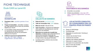 Population cible : population générale 18 ans
et plus
Tirage de l’échantillon : échantillon constitué
par tirage aléatoire dans la base des panélistes
éligibles pour l’étude.
Le cas échéant, tirage raisonné permettant de
sur représenter les cibles présentant
systématiquement des taux de participation
inférieurs à la moyenne
Critères et sources de représentativité :
sexe, âge, CSP, région, catégorie
d’agglomération (données INSEE…)
Dates de terrain : du 15 au 21 avril
Taille de l’échantillon final : 5001 individus
Mode de recueil : Recueil On line
Type d’incentive : Programme de fidélisation
avec système de récompense par cumul de
points pour les panélistes
Méthodes de contrôle de la qualité des
réponses: surveillance des comportements de
réponse des panélistes (Repérage des
réponses trop rapides ou négligées (cochées
en ligne droite ou zig zag par exemple))
Contrôle de l’IP et cohérence des données
démographiques.
Echantillon non pondéré
Critères de pondération : sexe, âge, CSP,
région, catégorie d’agglomération (données
INSEE…)
Étude CAWI sur panel IIS
ÉCHANTILLON COLLECTE DE DONNÉES
TRAITEMENTS DES DONNÉES
FICHE TECHNIQUE
Design et méthodologie
Echantillonnage
Elaboration du questionnaire / Scripting et
validation
Collecte des données France
Traitement des données
Validation des analyses statistiques
Elaboration du rapport d’étude
Conception de la présentation des résultats
Mise en forme des résultats
Analyses et synthèse
LES ACTIVITÉS CONDUITES
OU COORDONNÉES PAR LES
ÉQUIPES IPSOS EN FRANCE
 