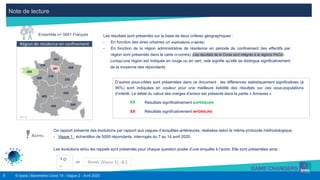 6 © Ipsos | Baromètre Covid 19 - Vague 2 - Avril 2020
XX
XX
Résultats significativement SUPÉRIEURS
Résultats significativement INFÉRIEURS
D’autres sous-cibles sont présentées dans ce document : les différences statistiquement significatives (à
95%) sont indiquées en couleur pour une meilleure lisibilité des résultats sur ces sous-populations
d’intérêt. Le détail du calcul des marges d’erreur est présenté dans la partie « Annexes »
Les résultats sont présentés sur la base de deux critères géographiques :
- En fonction des aires urbaines (cf. explications ci-après)
- En fonction de la région administrative de résidence en période de confinement (les effectifs par
région sont présentés dans la carte ci-contre) (Les résultats de la Corse sont intégrés à la régions PACA).
Lorsqu’une région est indiquée en rouge ou en vert, cela signifie qu’elle se distingue significativement
de la moyenne des répondants.
Ensemble n= 5001 Français
Note de lecture
Région de résidence en confinement
Nr=2
Ce rapport présente des évolutions par rapport aux vagues d’enquêtes antérieures, réalisées selon le même protocole méthodologique.
- Vague 1 : échantillon de 5000 répondants, interrogés du 7 au 14 avril 2020.
Les évolutions et/ou les rappels sont présentés pour chaque question posée d’une enquête à l’autre. Elle sont présentées ainsi :
RAPPEL
RAPPEL (VAGUE 1) : 8,5ou
887
218
235
274
467
448
308
283
405
499
626
349
 