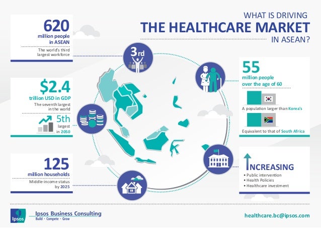 healthcare industry in malaysia