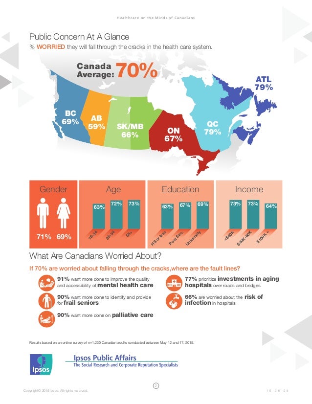 Ipsos Healthcare in Canada Infographic