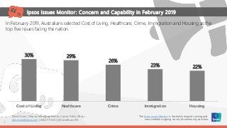 30% 29%
26%
23% 22%
Cost of Living Healthcare Crime Immigration Housing
1
Ipsos Issues Monitor: Concern and Capability in February 2019
1
Daniel Evans | Deputy Managing Director | Ipsos Public Affairs
dan.evans@ipsos.com | 0402 119 658 | @DanielEvansIPA
The Ipsos Issues Monitor is Australia’s longest running and
most credible ongoing survey of community concerns
In February 2019, Australians selected Cost of Living, Healthcare, Crime, Immigration and Housing as the
top five issues facing the nation.
 
