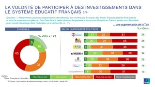©Ipsos – Les Français et la politique économique à suivre – Lire la société – Janvier 2021
10
Base : Ensemble de l’échanti...