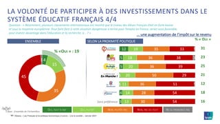 ©Ipsos – Les Français et la politique économique à suivre – Lire la société – Janvier 2021
11
Base : Ensemble de l’échanti...