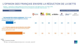 ©Ipsos – Les Français et la politique économique à suivre – Lire la société – Janvier 2021
L’OPINION DES FRANÇAIS ENVERS L...