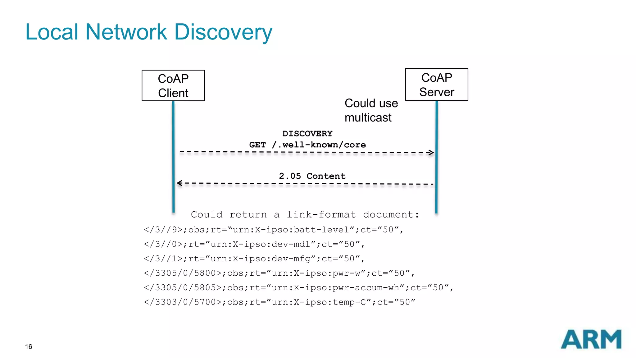 Local Network Discovery 
16 
CoAP 
Server 
DISCOVERY 
Could use 
multicast 
GET /.well-known/core 
2.05 Content 
Could return a link-format document: 
CoAP 
Client 
</3//9>;obs;rt=“urn:X-ipso:batt-level”;ct=”50”, 
</3//0>;rt=”urn:X-ipso:dev-mdl”;ct=”50”, 
</3//1>;rt=”urn:X-ipso:dev-mfg”;ct=”50”, 
</3305/0/5800>;obs;rt=”urn:X-ipso:pwr-w”;ct=”50”, 
</3305/0/5805>;obs;rt=”urn:X-ipso:pwr-accum-wh”;ct=”50”, 
</3303/0/5700>;obs;rt=”urn:X-ipso:temp-C”;ct=”50” 
 